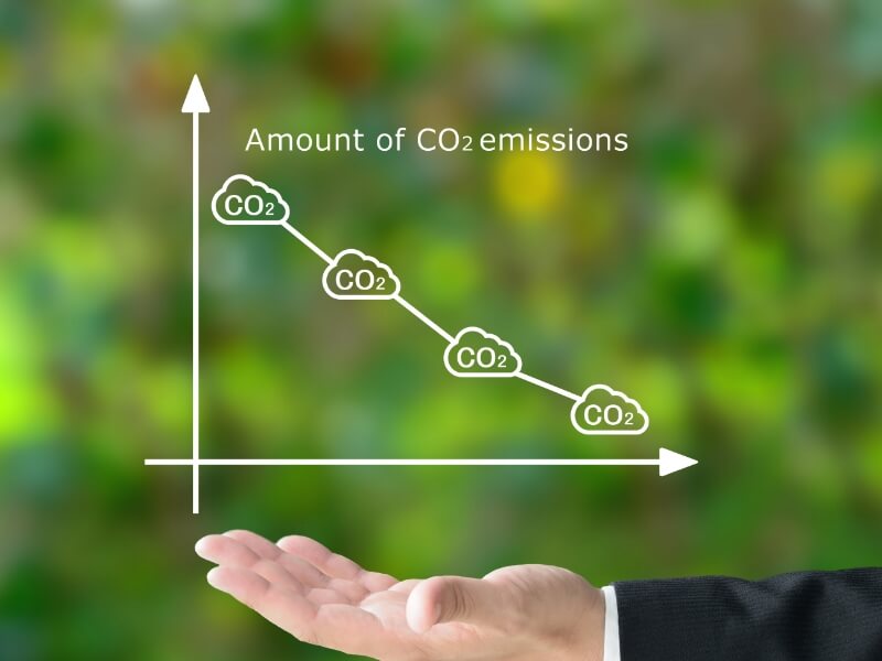 CO2排出削減の取り組み